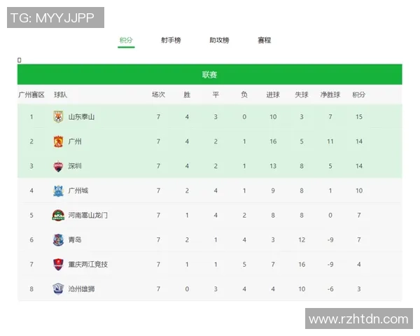 武汉乒乓球队在联合会杯积分榜上以60分稳居第一名展现强劲实力